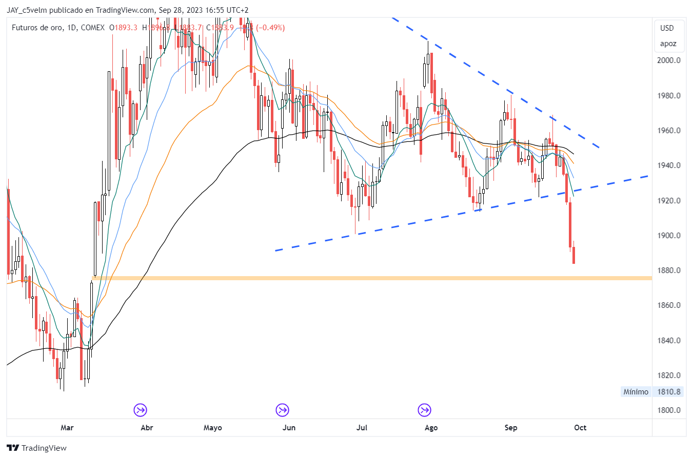 COMEX_DL:GC1! Chart Image by JAY_c5velm