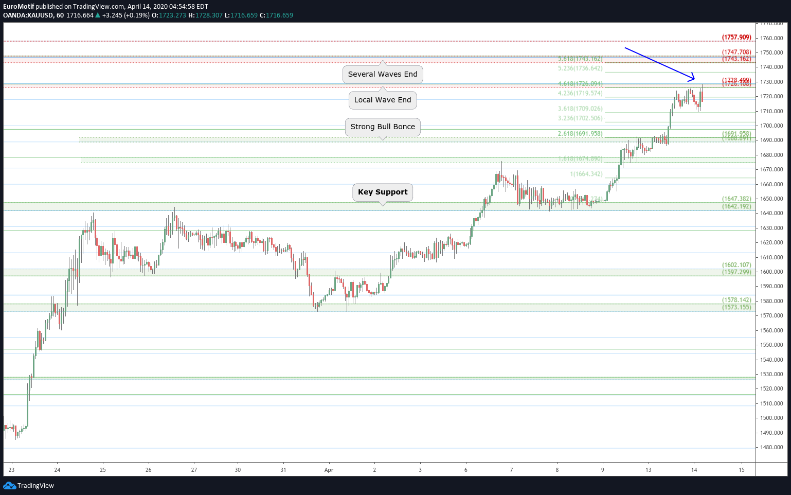  Chart Image