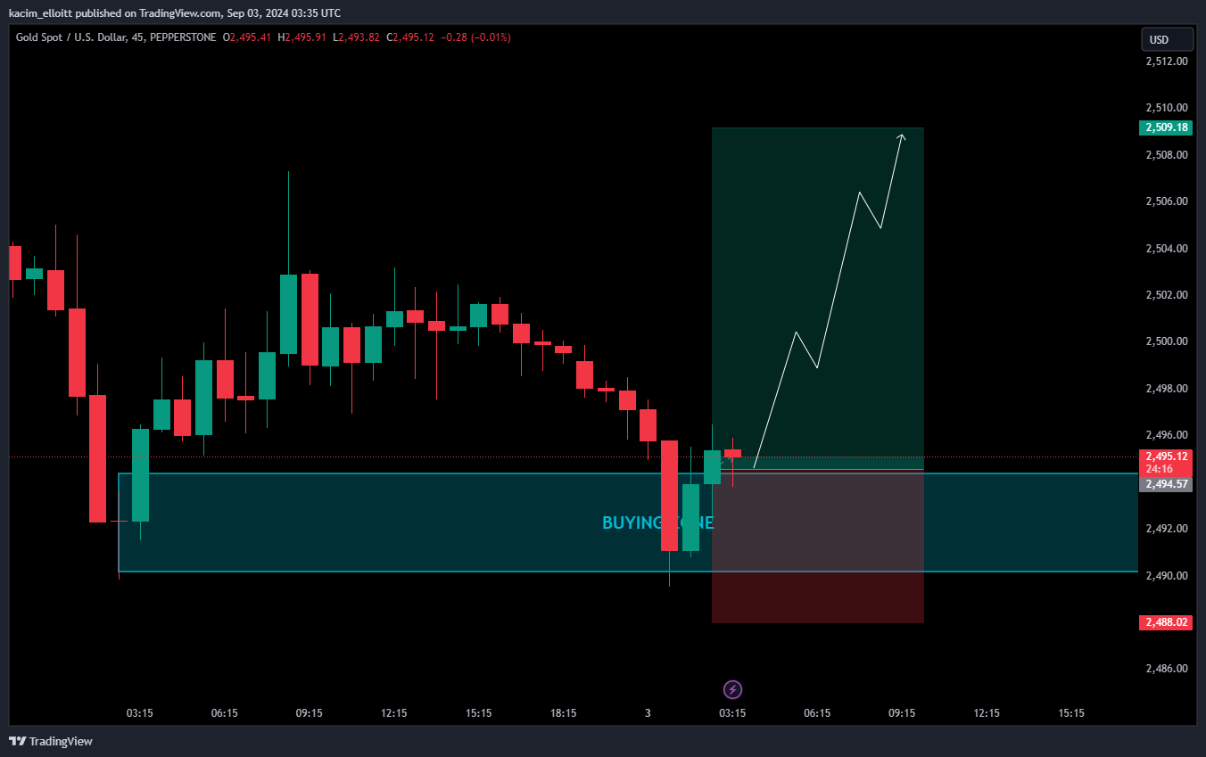 PEPPERSTONE:XAUUSD Chart Image by kacim_elloitt