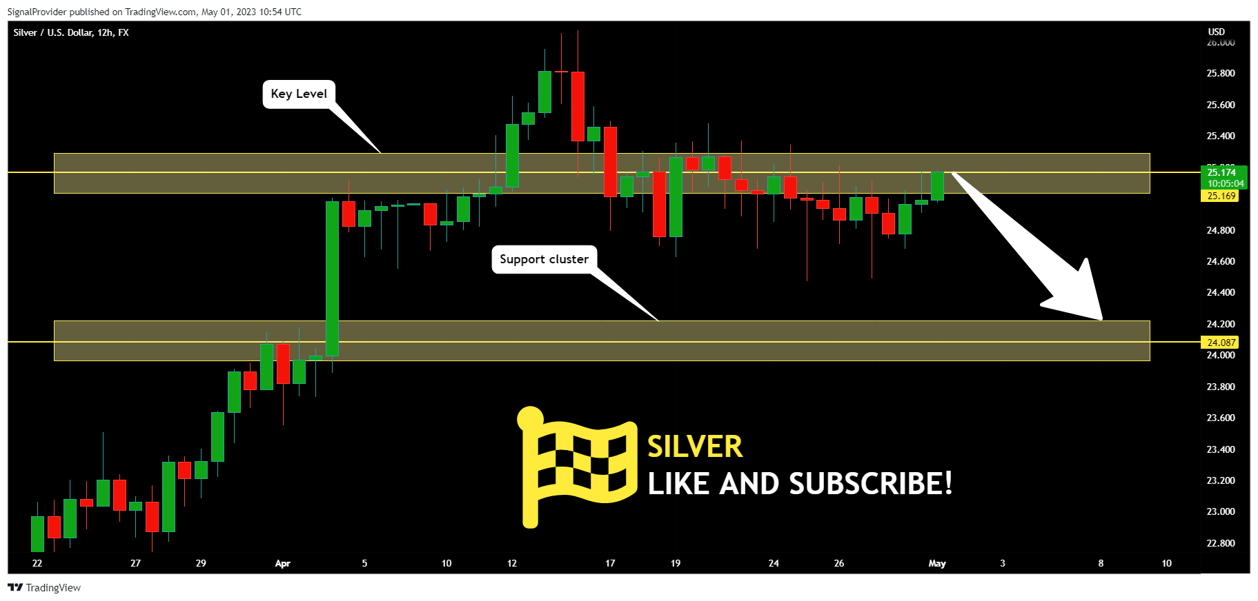 FX:XAGUSD Chart Image by SignalProvider