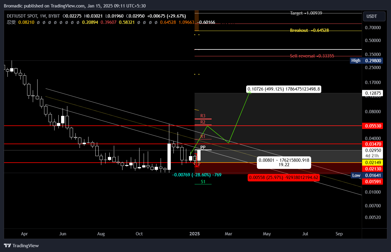 BYBIT:DEFIUSDT Chart Image by Bromadic