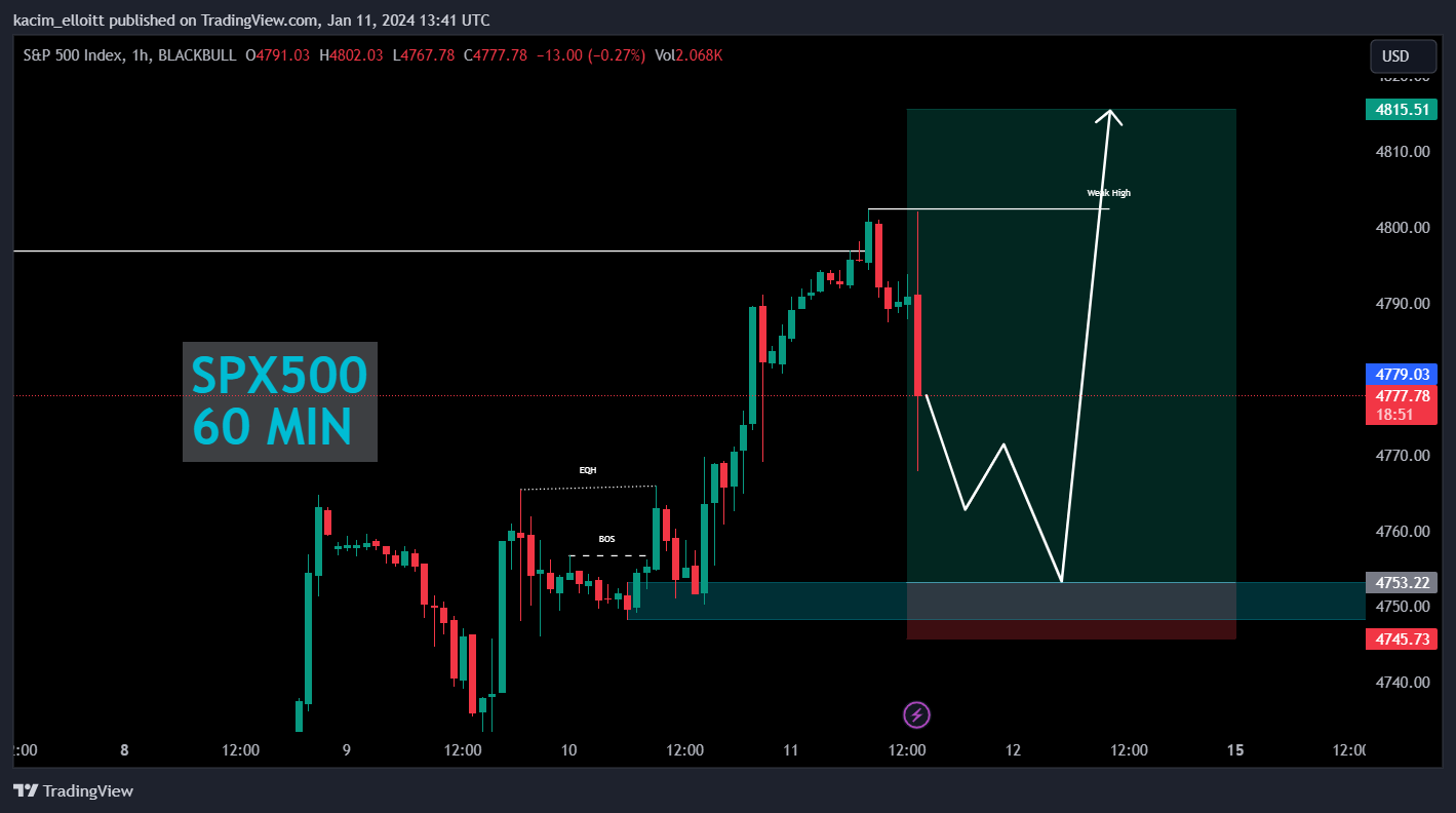BLACKBULL:SPX500 Chart Image by kacim_elloitt