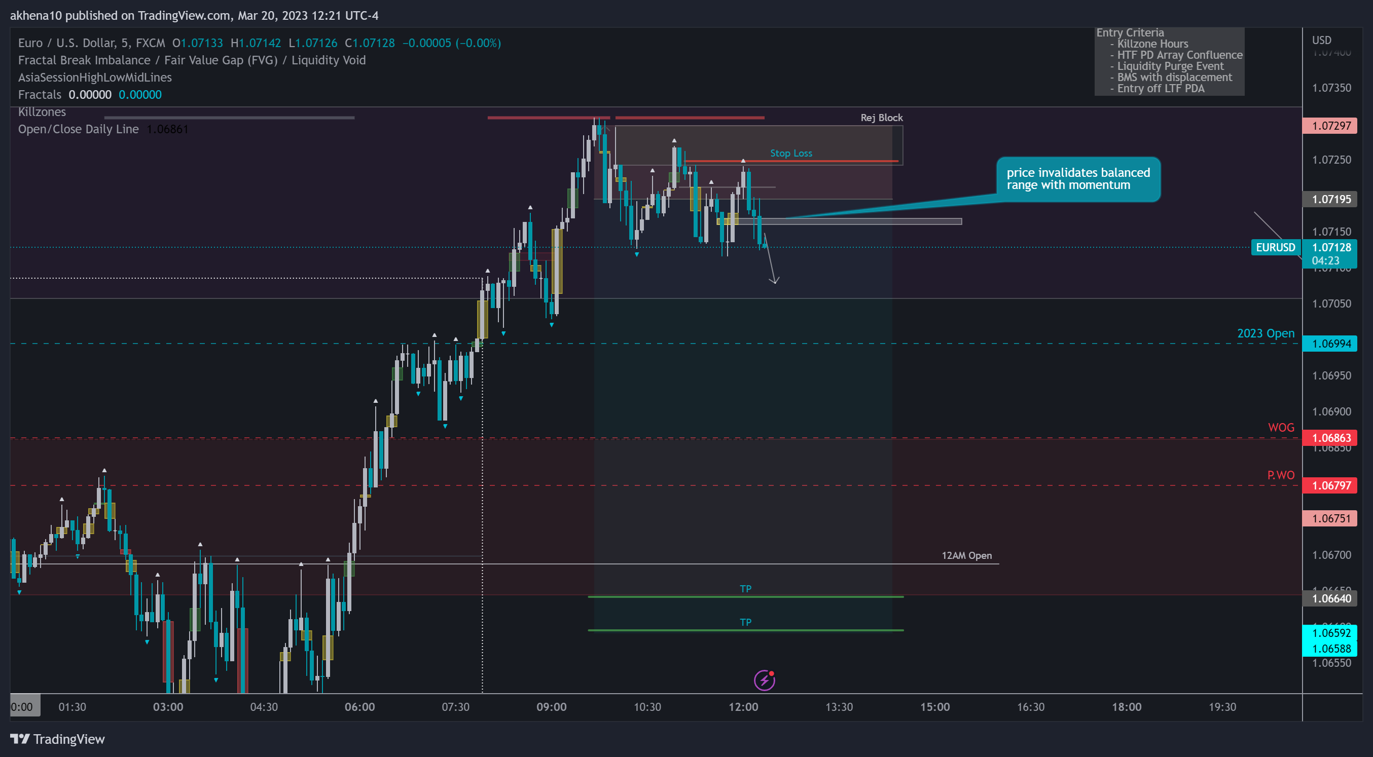 FX:EURUSD Chart Image by akhena10fx