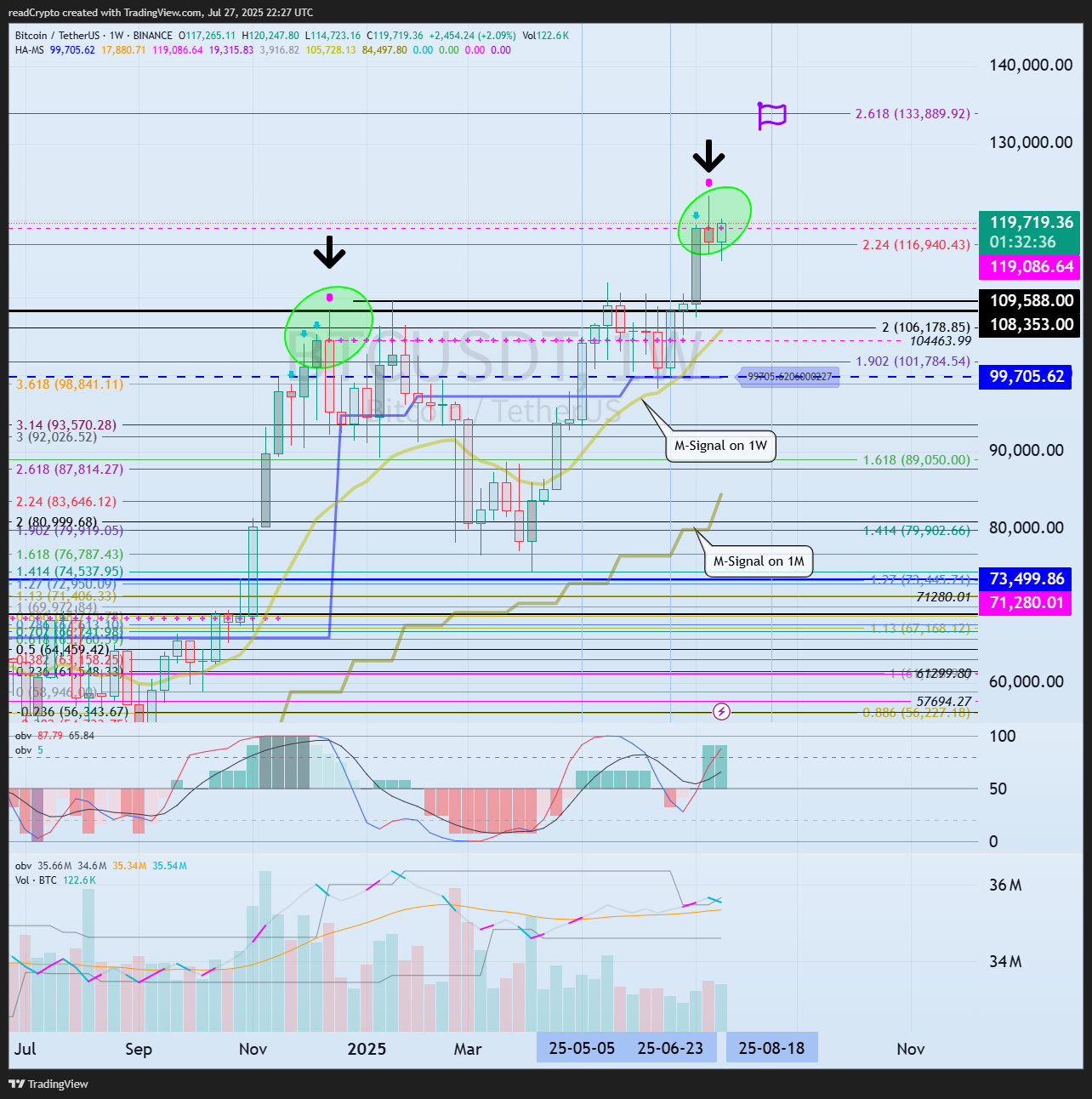 BINANCE:BTCUSDT Chart Image by readCrypto