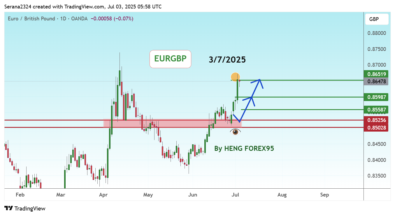 OANDA:EURGBP Chart Image by Serana2324