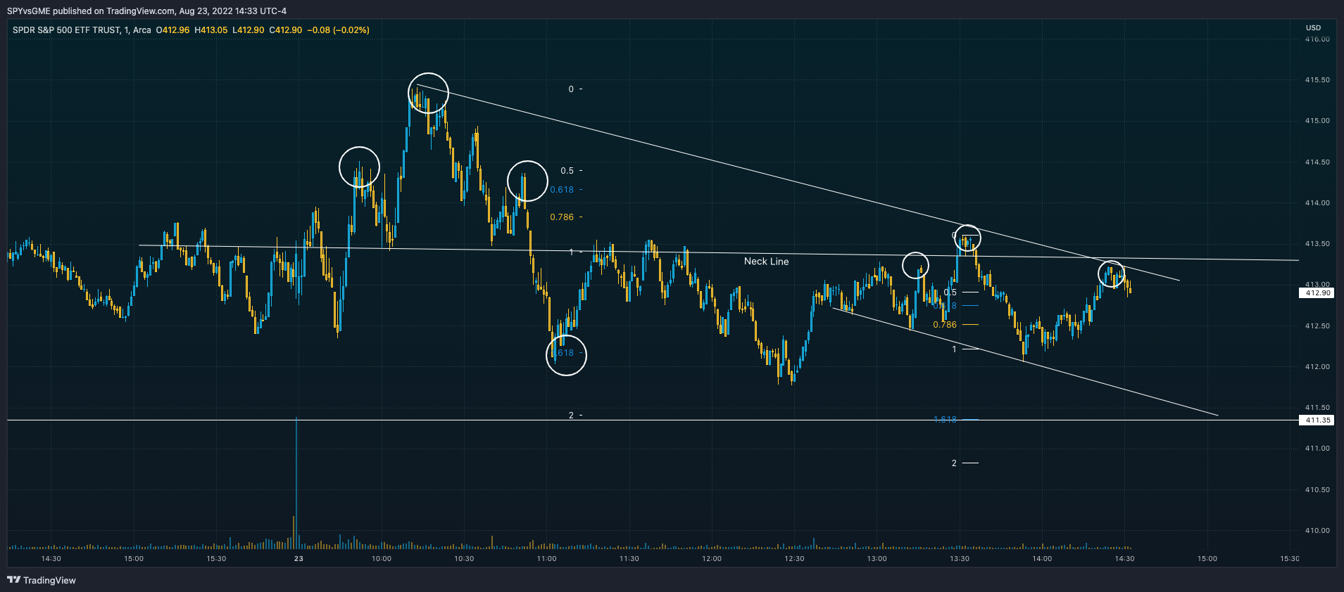 AMEX:SPY Chart Image by SPYvsGME