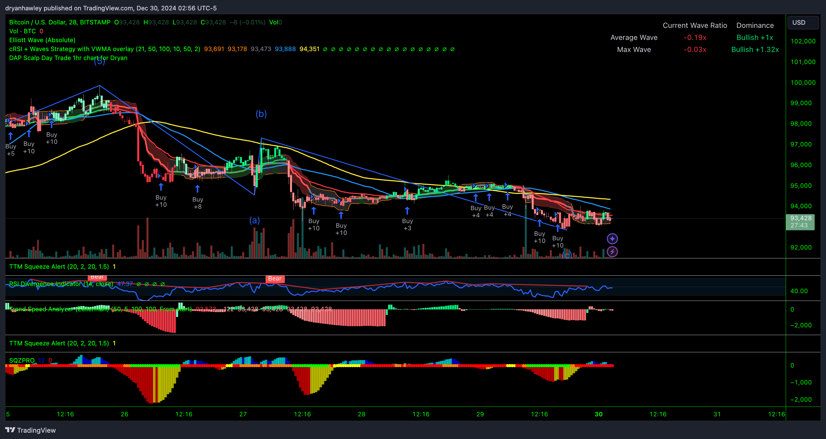 BITSTAMP:BTCUSD Chart Image by dryanhawley