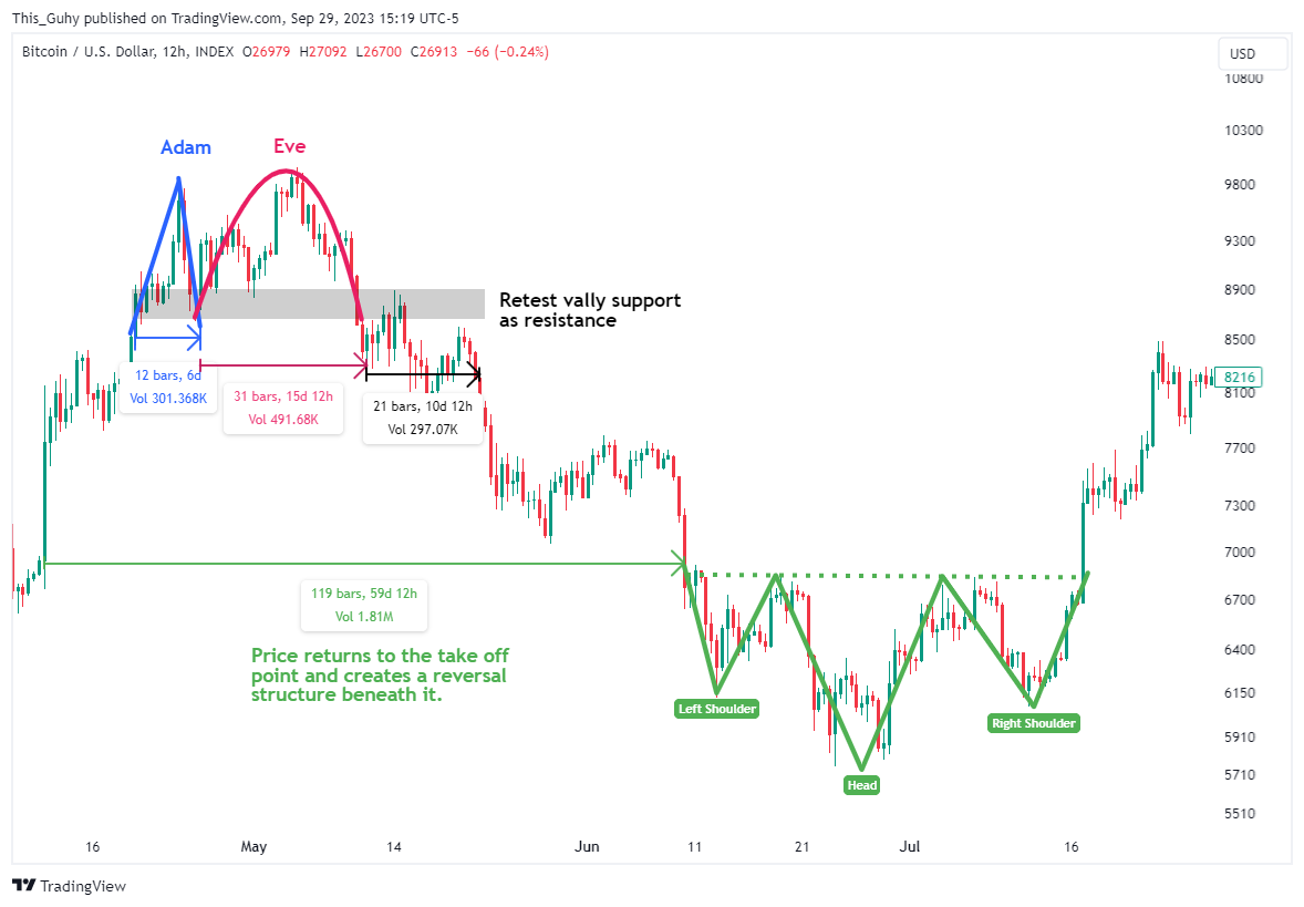 INDEX:BTCUSD Chart Image by This_Guhy
