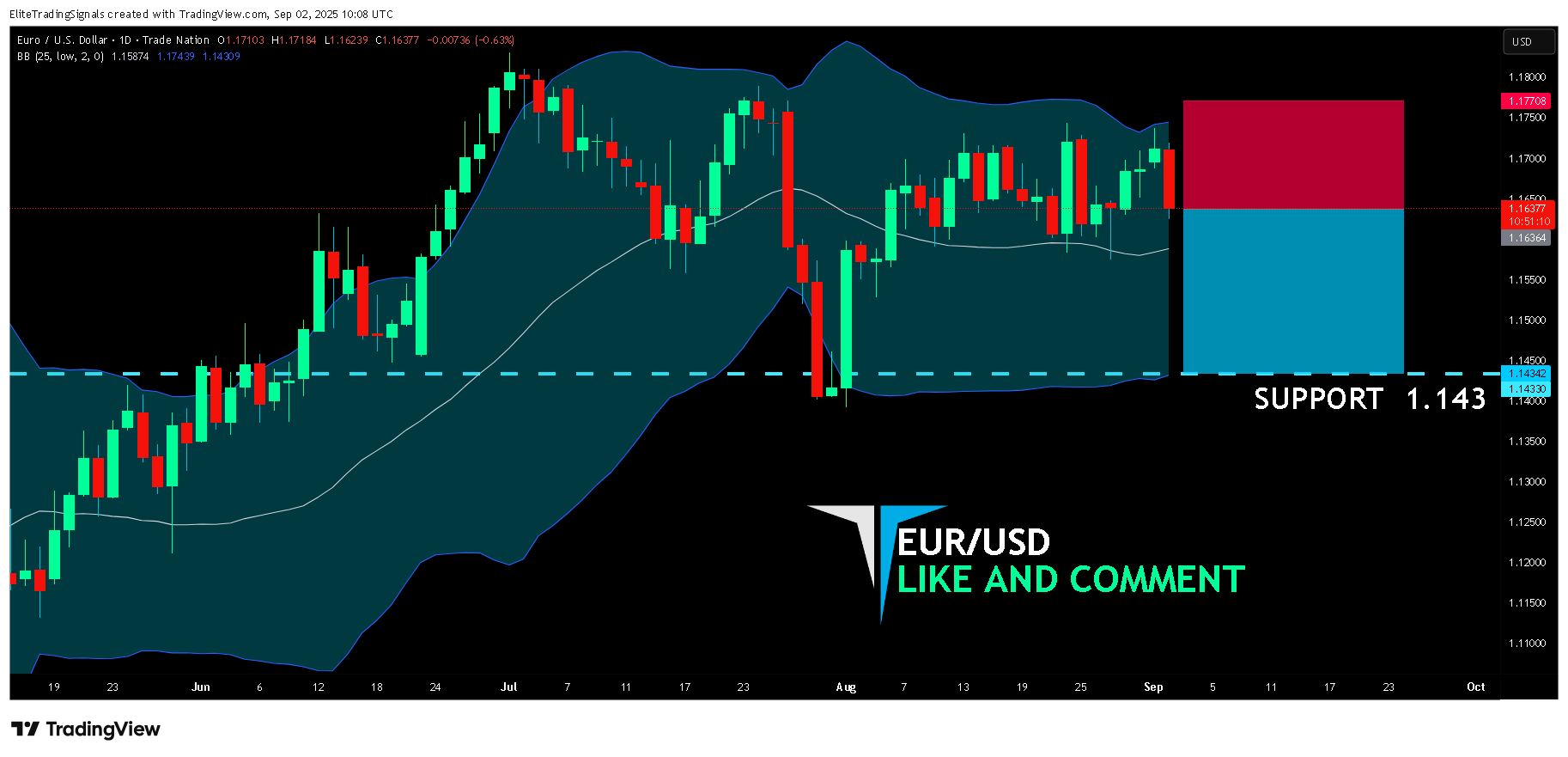 TRADENATION:EURUSD Chart Image by EliteTradingSignals