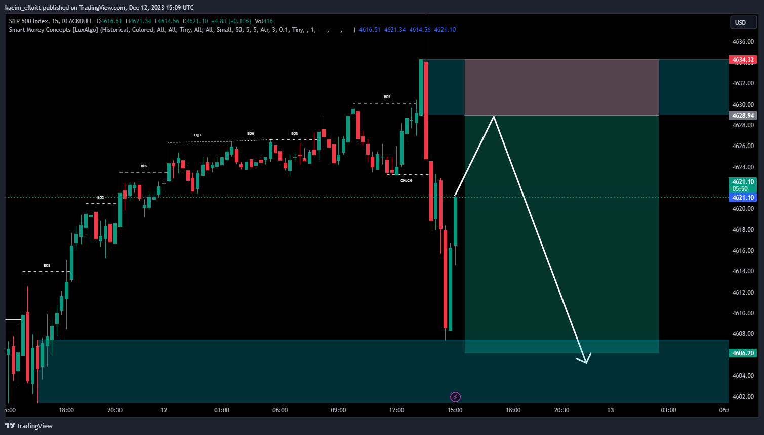 BLACKBULL:SPX500 Chart Image by kacim_elloitt