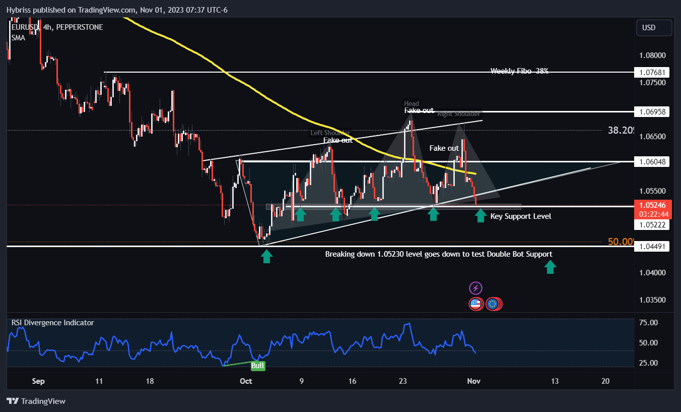 PEPPERSTONE:EURUSD Chart Image by Hybriss