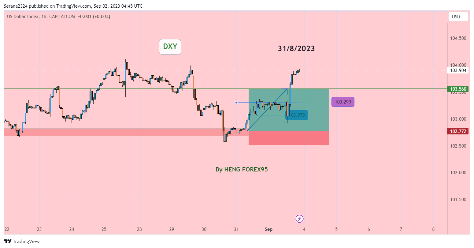 CAPITALCOM:DXY Chart Image by Serana2324
