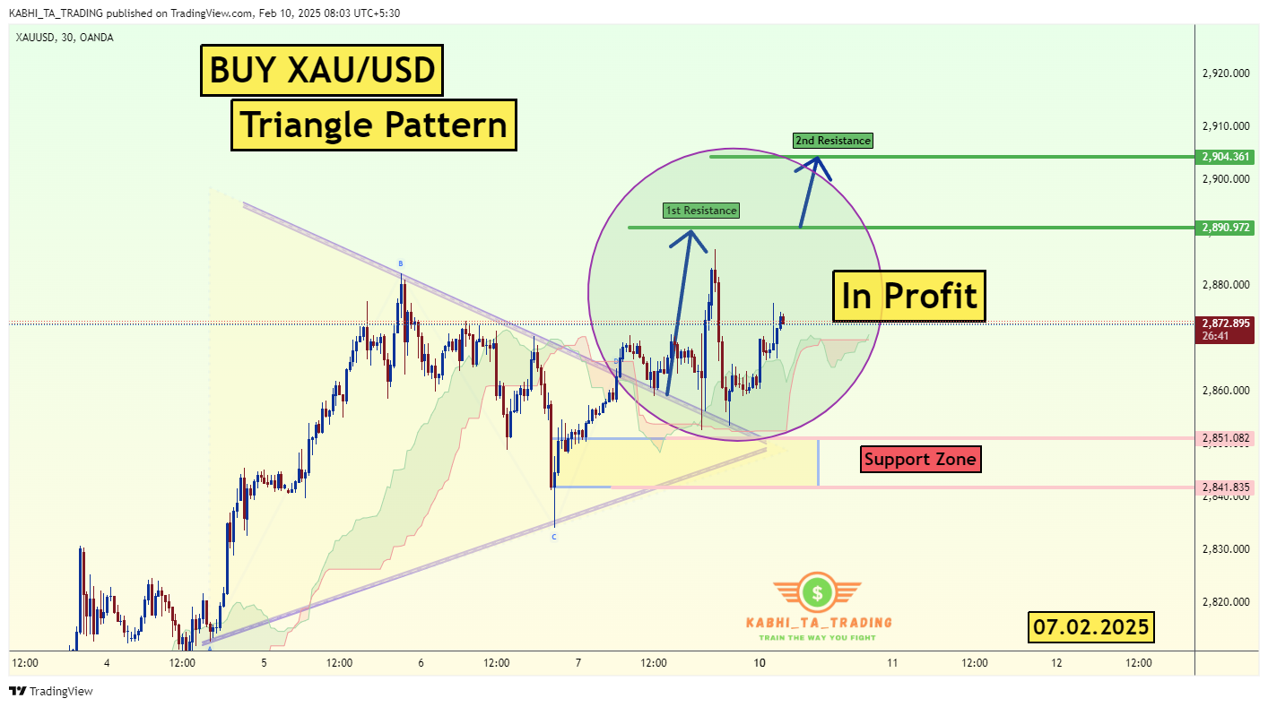 OANDA:XAUUSD Chart Image by KABHI_TA_TRADING