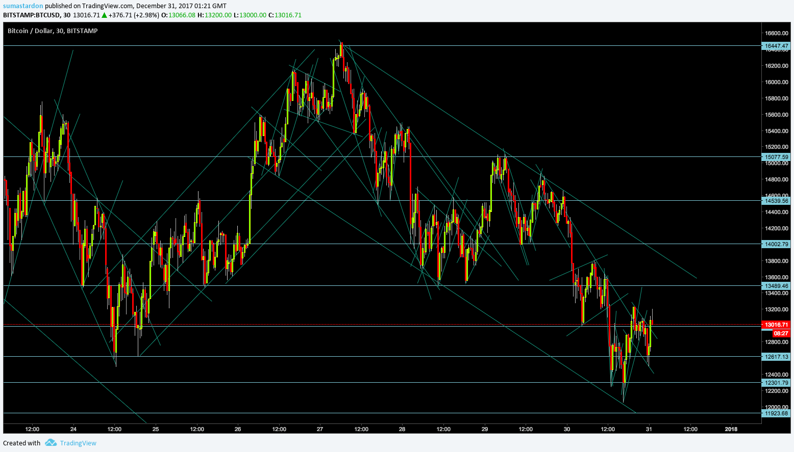  Chart Image