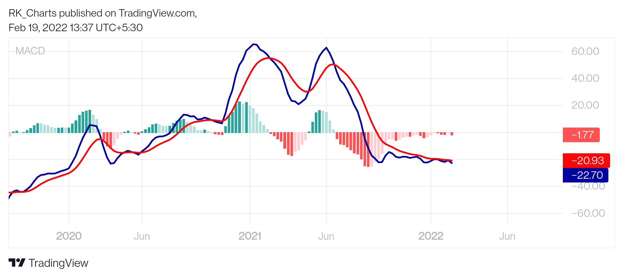 NSE:WOCKPHARMA Chart Image by RK_Chaarts