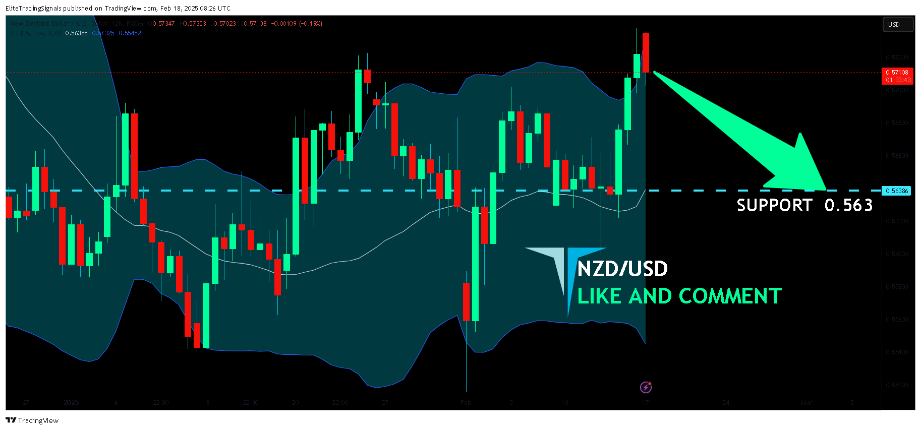 FX:NZDUSD Chart Image by EliteTradingSignals