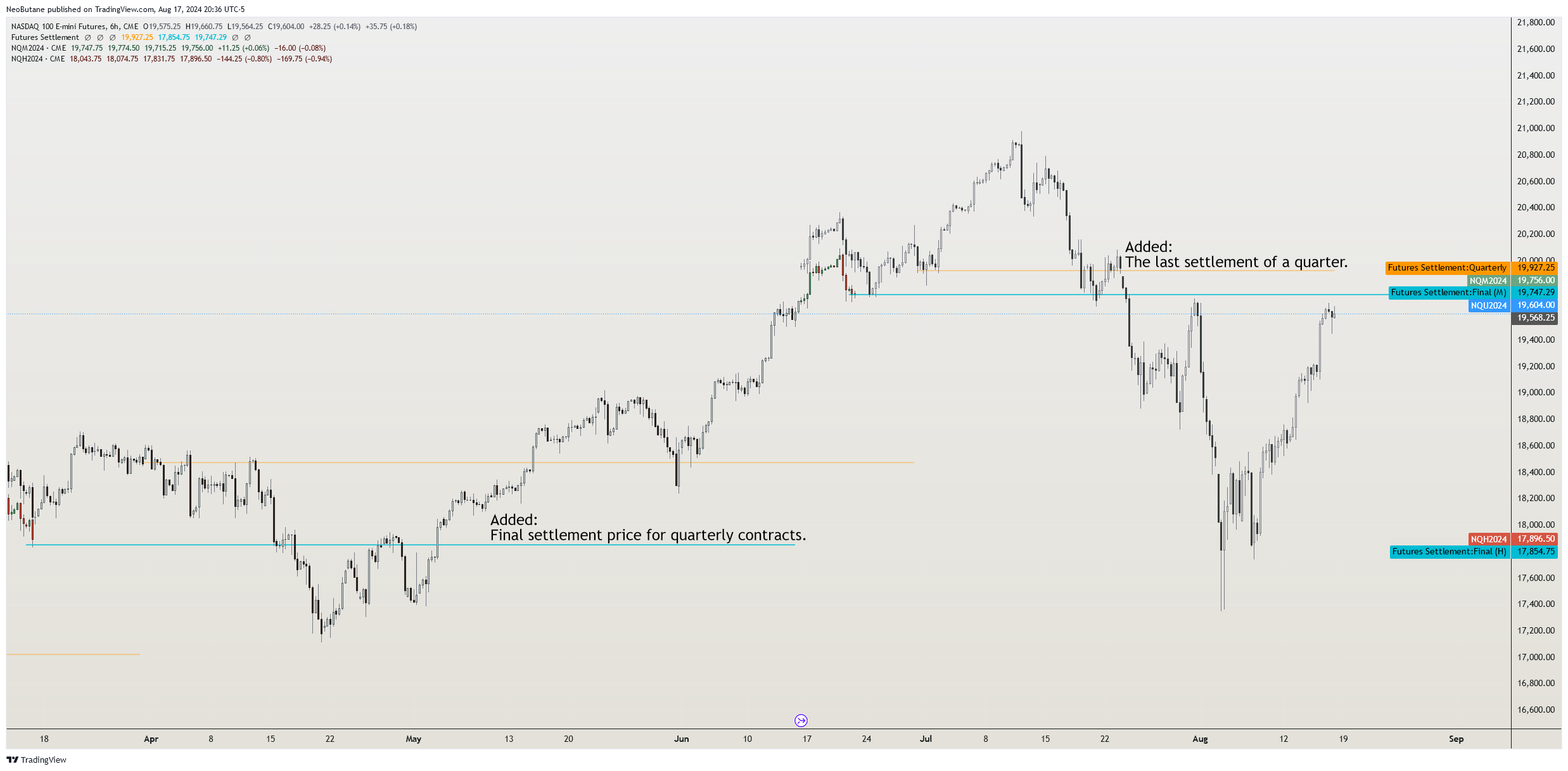 CME_MINI:NQ1! Chart Image by NeoButane