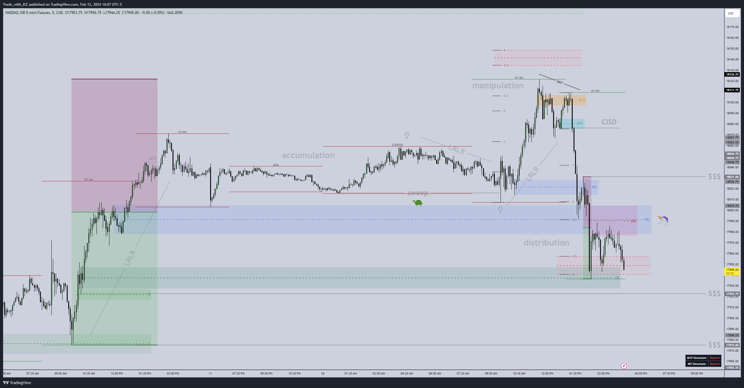 CME_MINI:NQ1! Chart Image by Trade_with_ICE