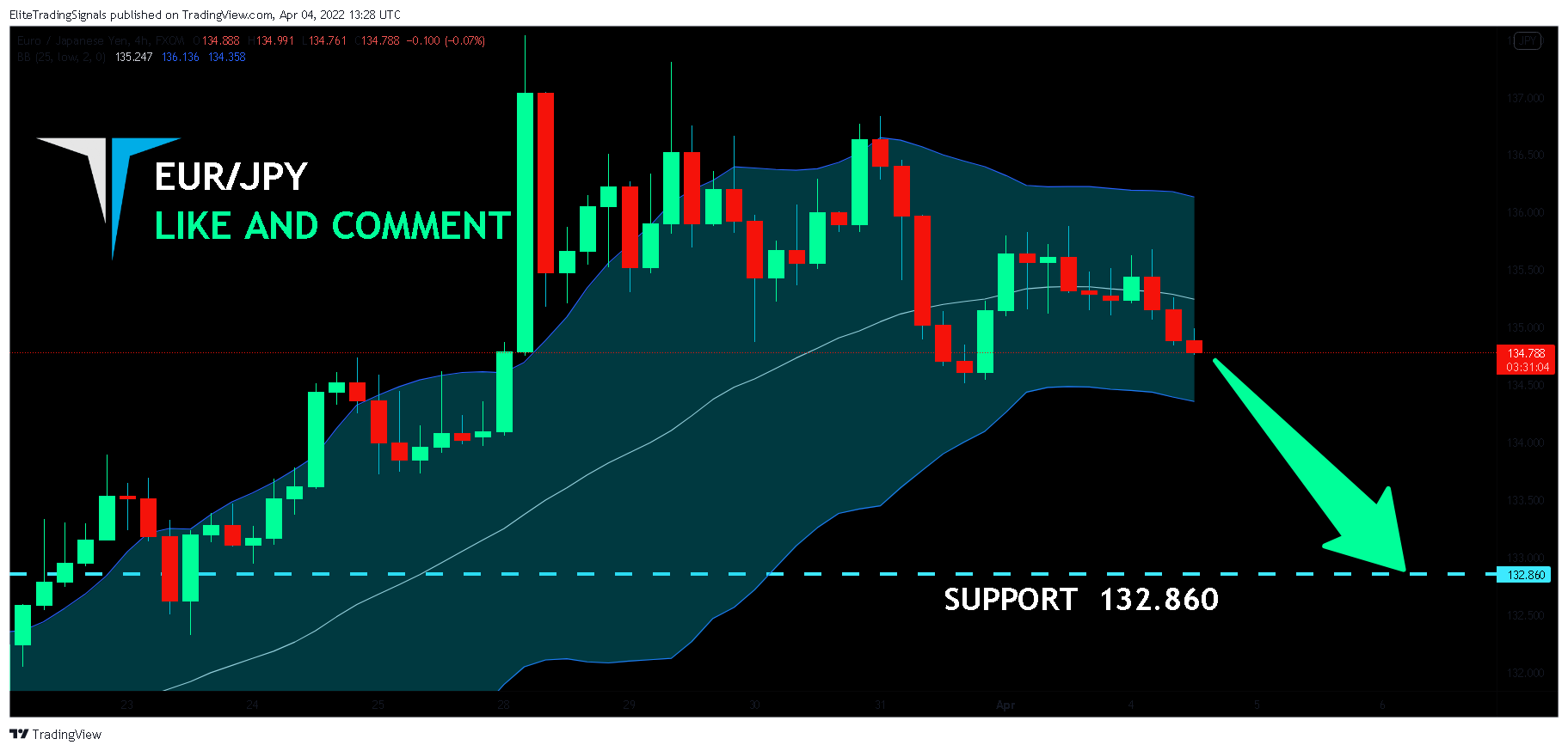 FX:EURJPY Chart Image by EliteTradingSignals