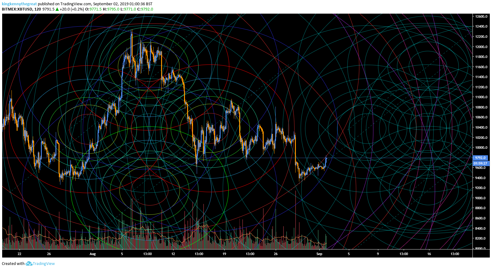  Chart Image