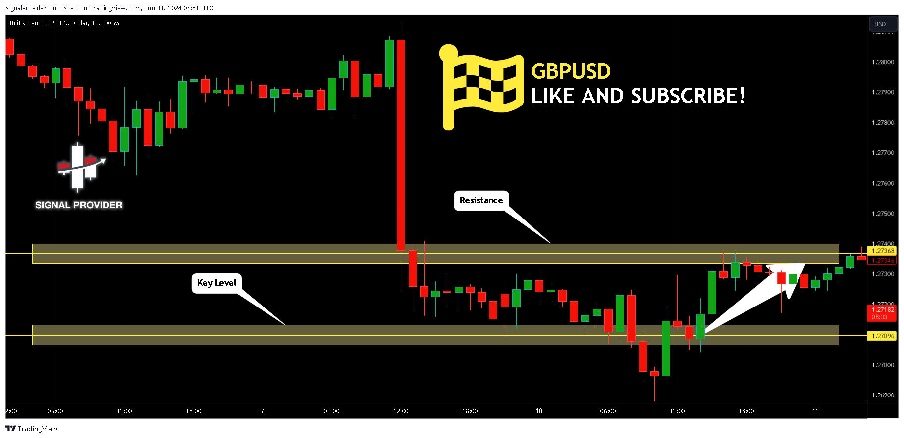 FX:GBPUSD Chart Image by SignalProvider