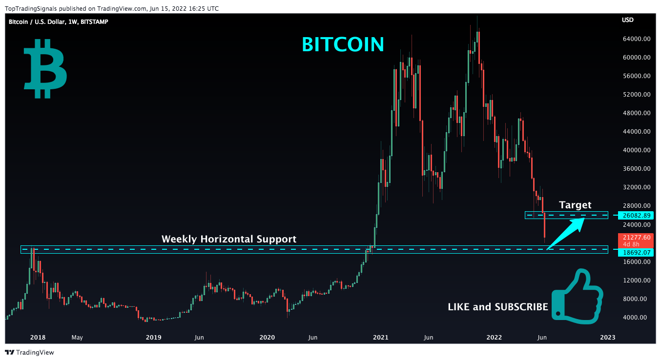 BITSTAMP:BTCUSD Chart Image by TopTradingSignals