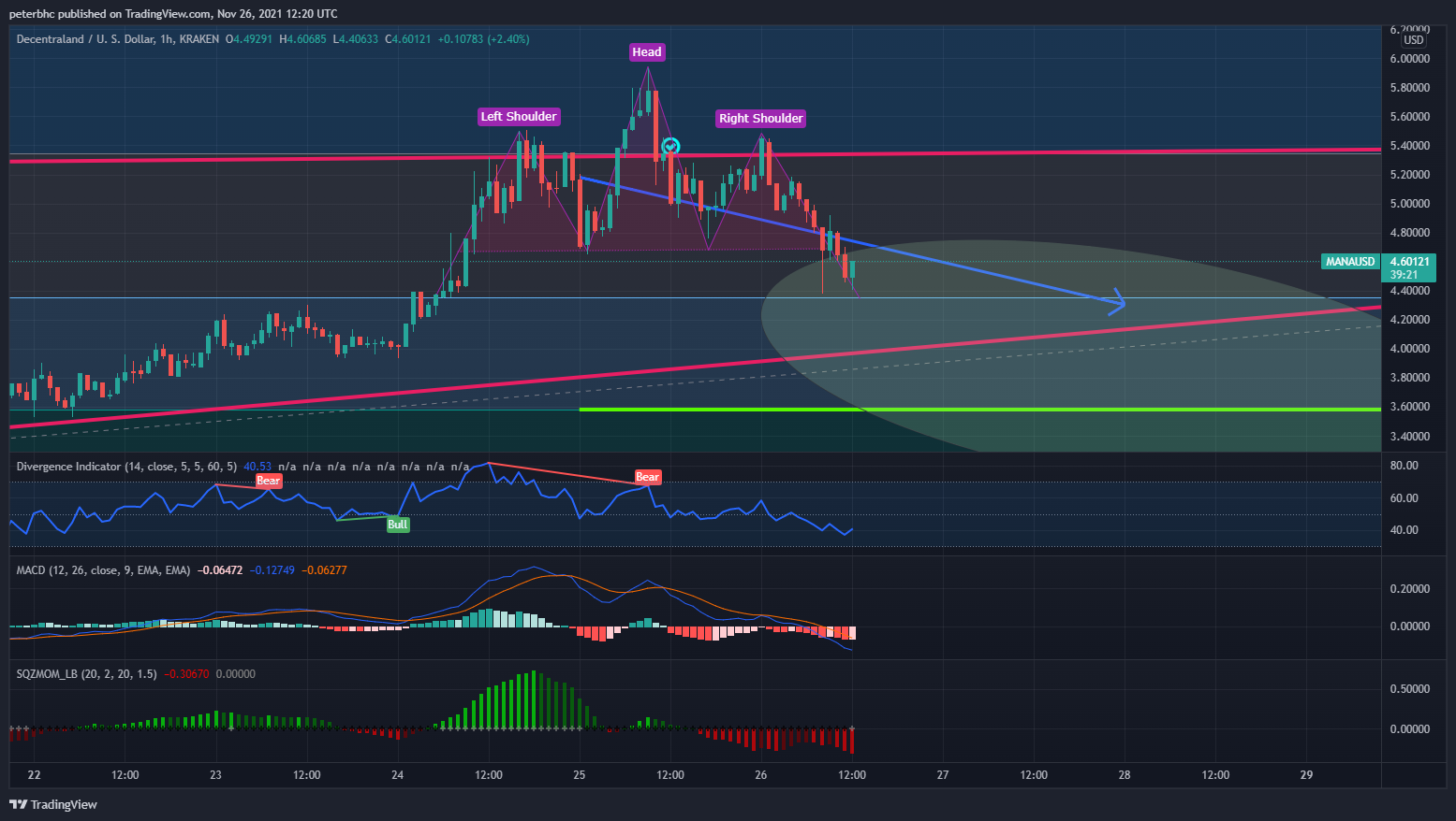 KRAKEN:MANAUSD Chart Image by peterbhc