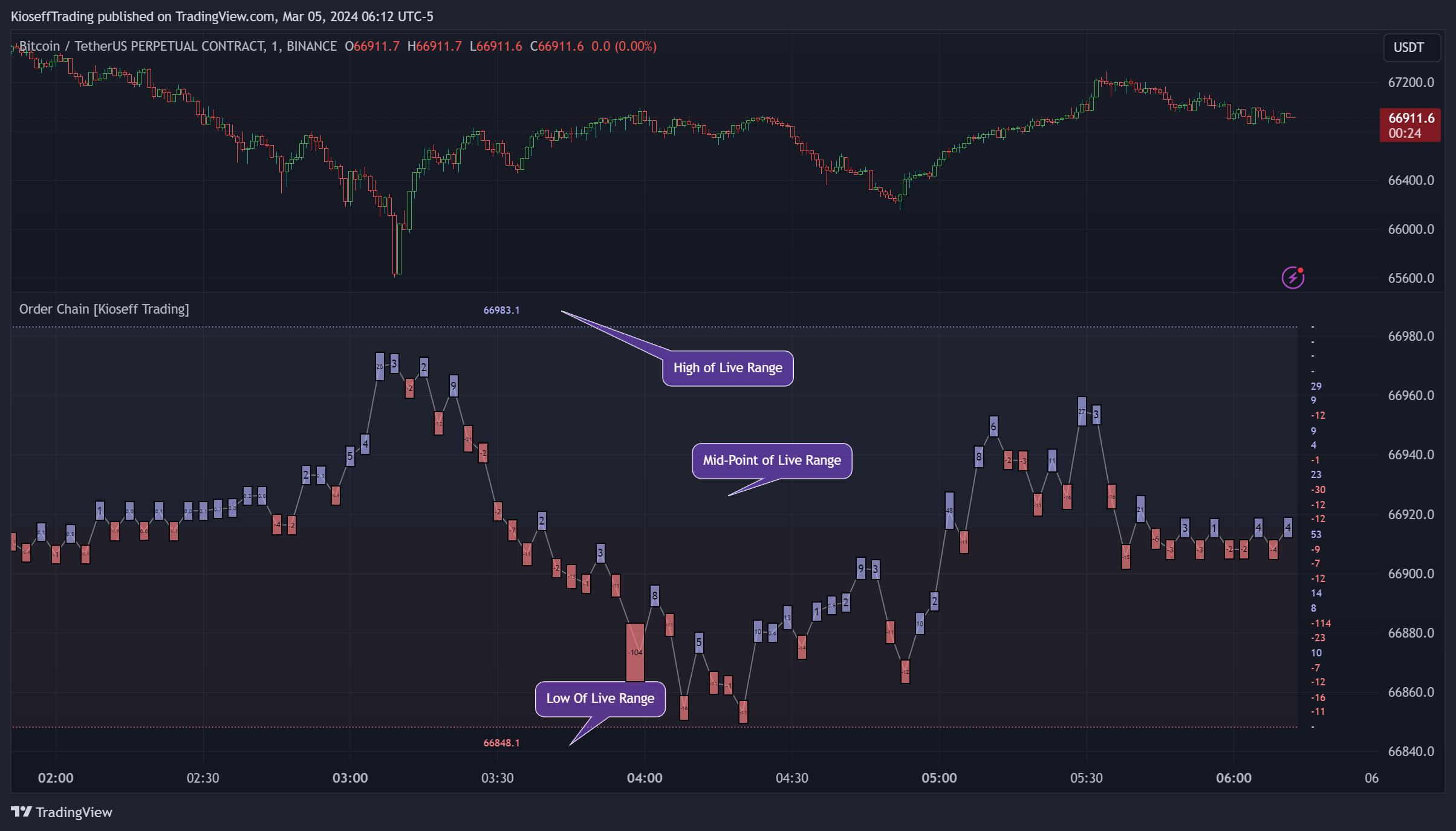 BINANCE:BTCUSDT.P Chart Image by KioseffTrading