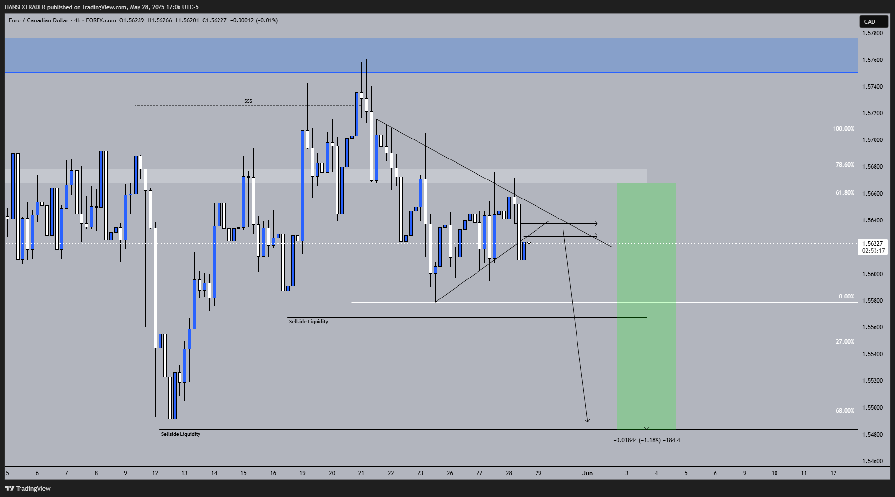 FOREXCOM:EURCAD Chart Image by HANSFXTRADER