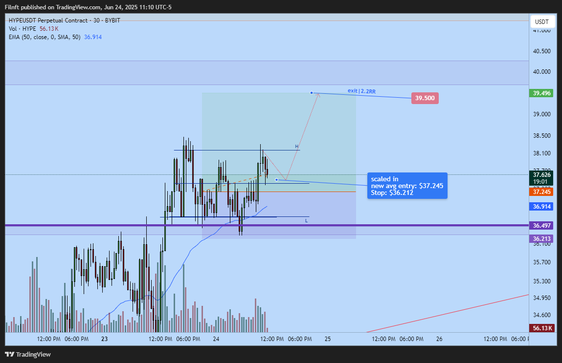 BYBIT:HYPEUSDT.P Chart Image by Filnft
