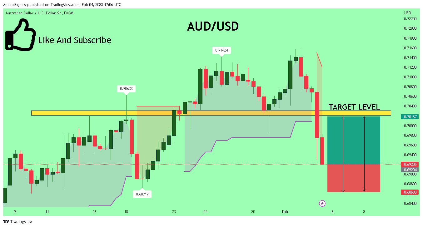 FX:AUDUSD Chart Image by AnabelSignals