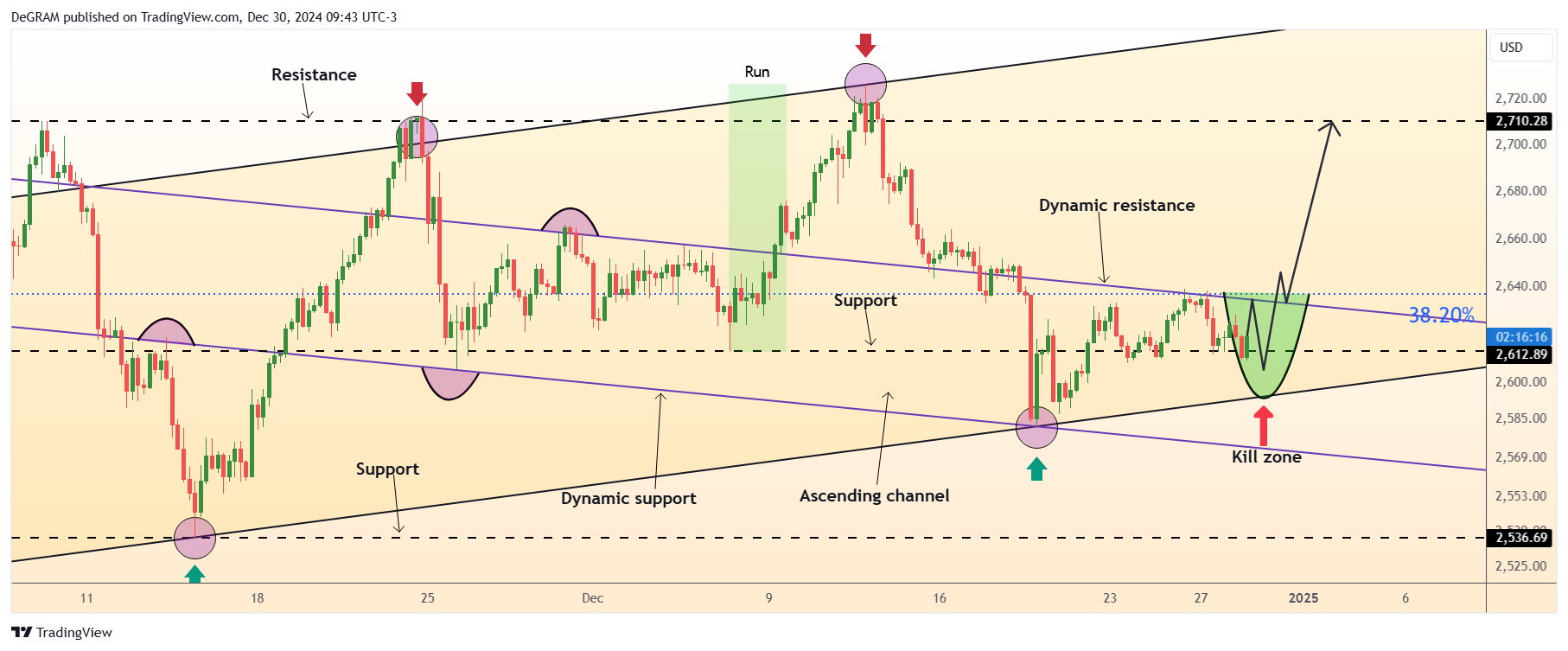 FX:XAUUSD Chart Image by DeGRAM