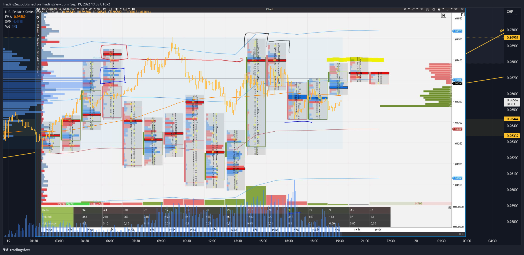 FX:USDCHF Chart Image by Trading2ez