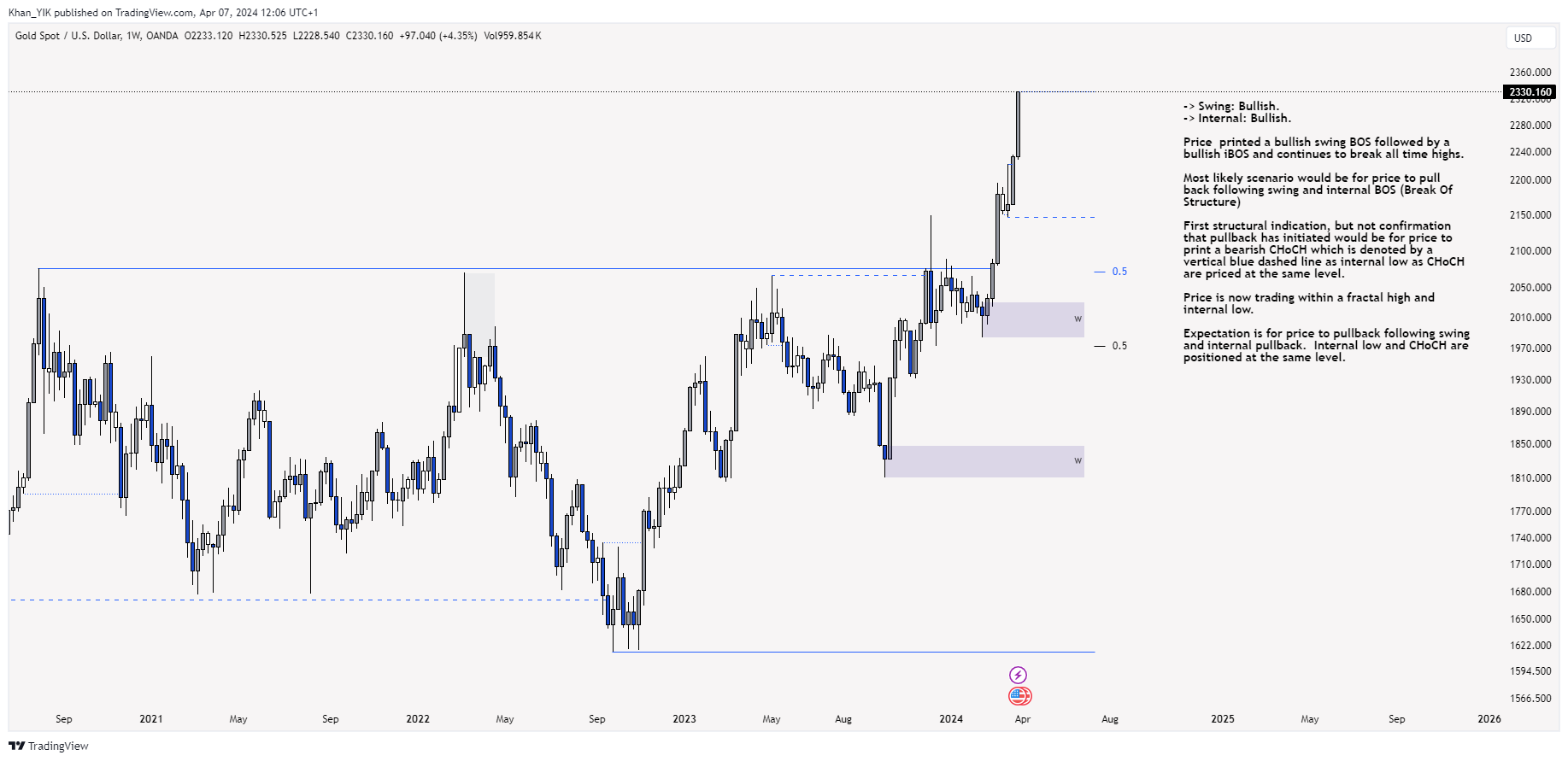 OANDA:XAUUSD Chart Image by Khan_YIK