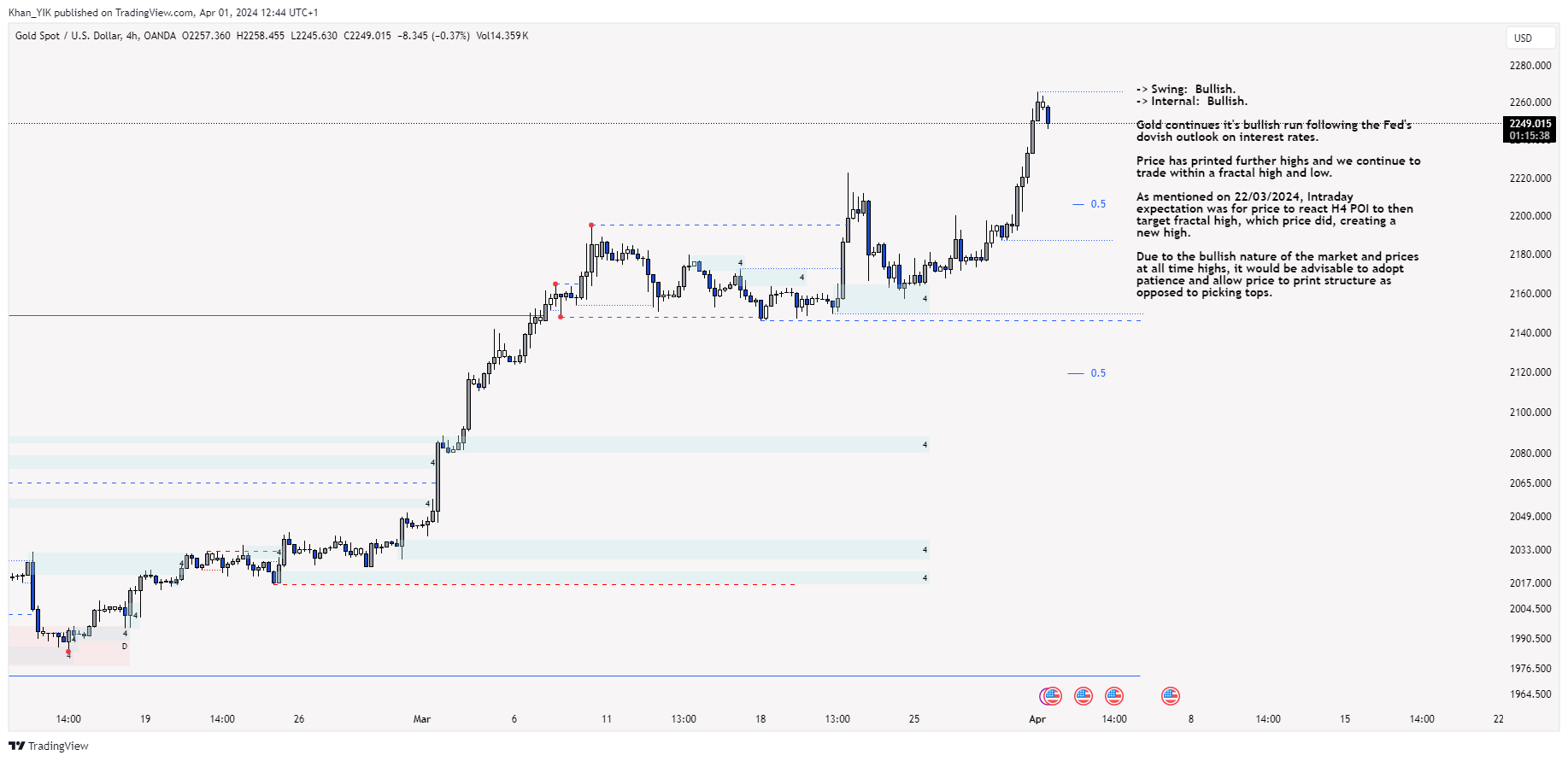 OANDA:XAUUSD Chart Image by Khan_YIK