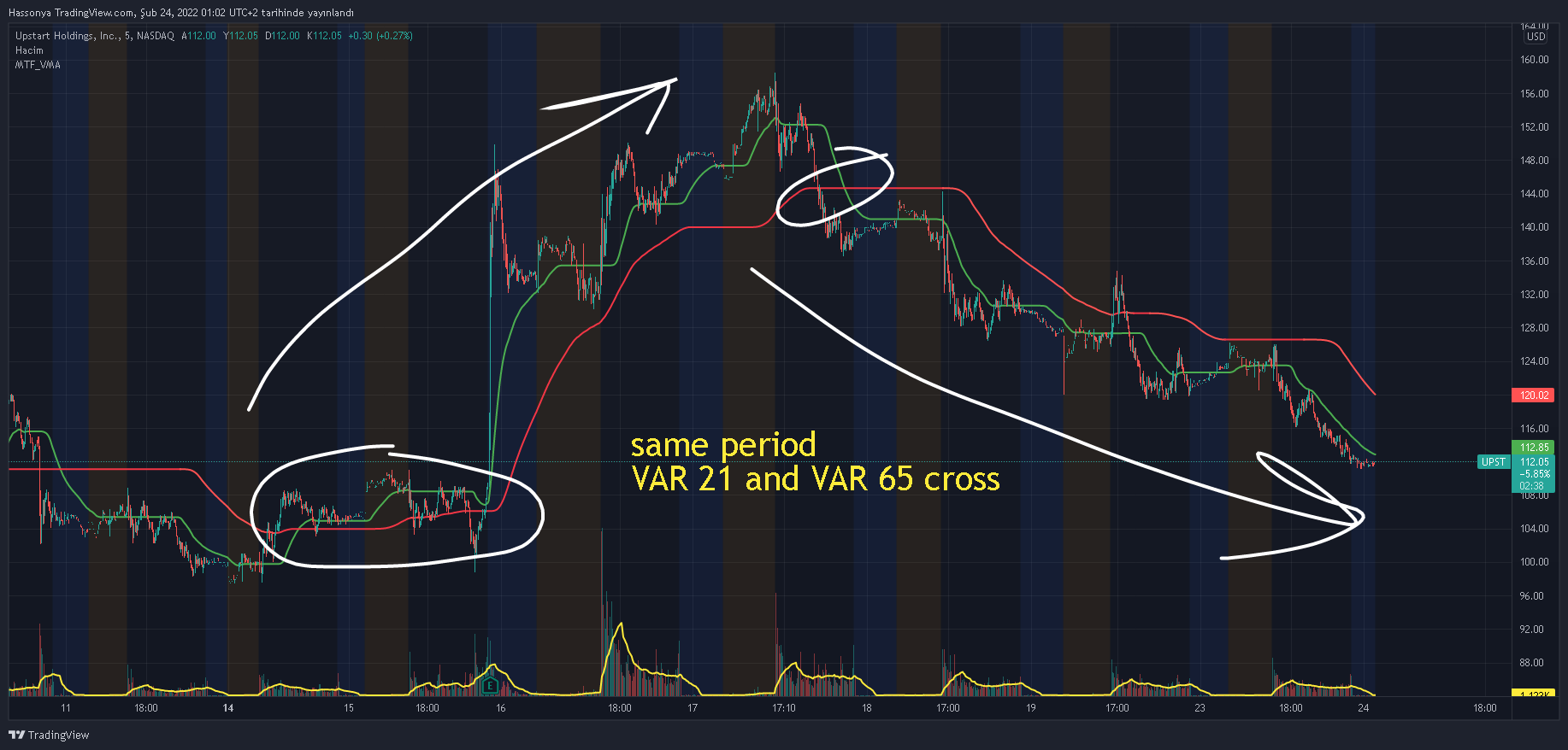 NASDAQ:UPST Chart Image by Hassonya