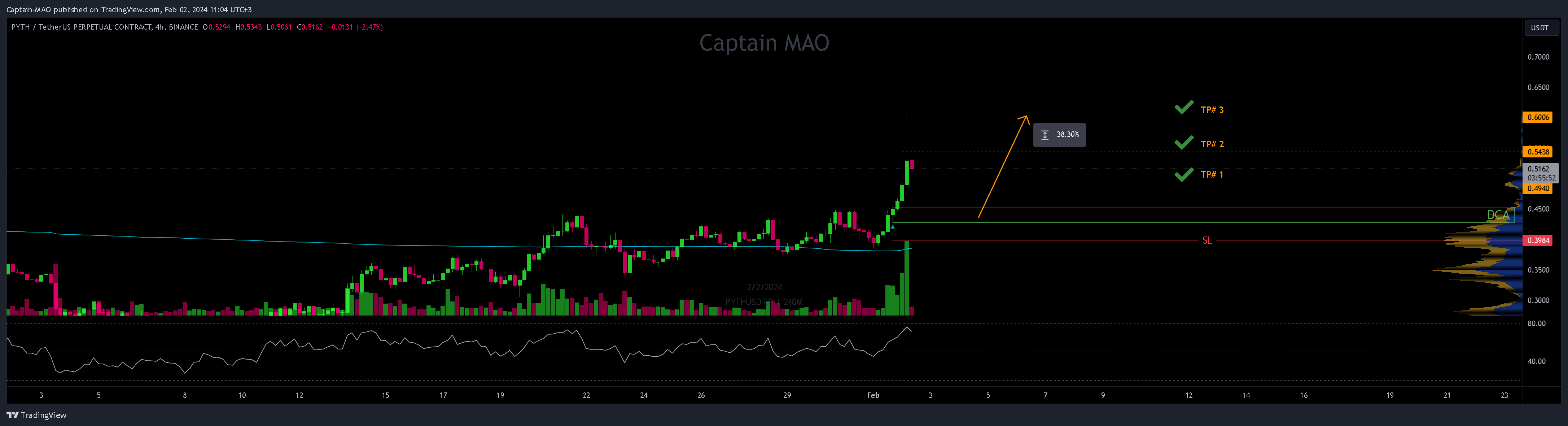 BINANCE:PYTHUSDT.P Chart Image by Captain-MAO