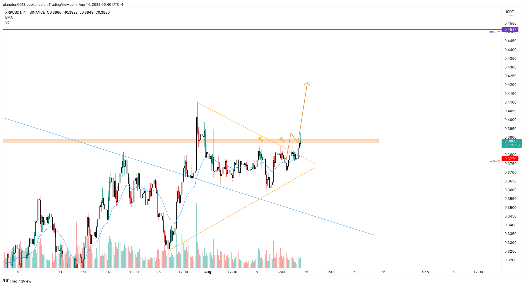 BINANCE:XRPUSDT Chart Image by InkyGrip
