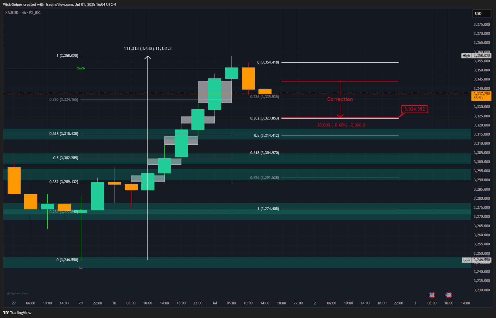 FX_IDC:XAUUSD Chart Image by Wick-Sniper