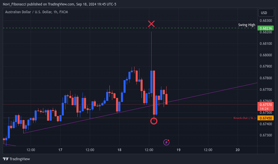 FX:AUDUSD Chart Image by Novi_Fibonacci