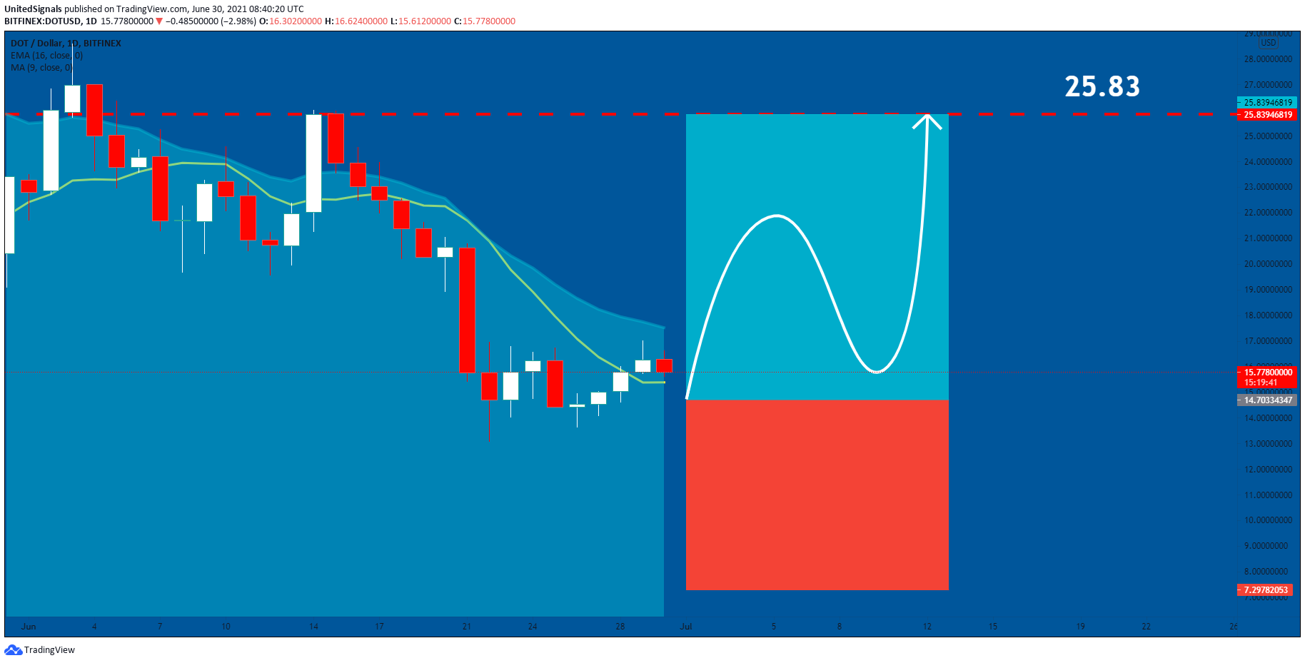  Chart Image