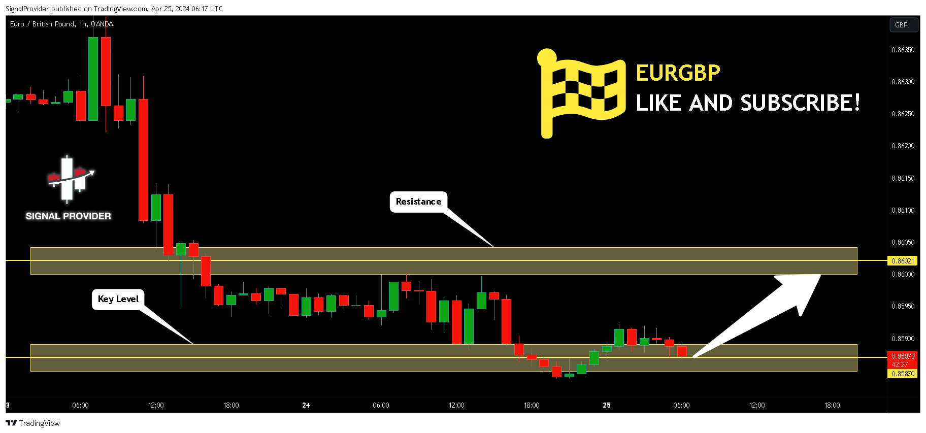 OANDA:EURGBP Chart Image by SignalProvider