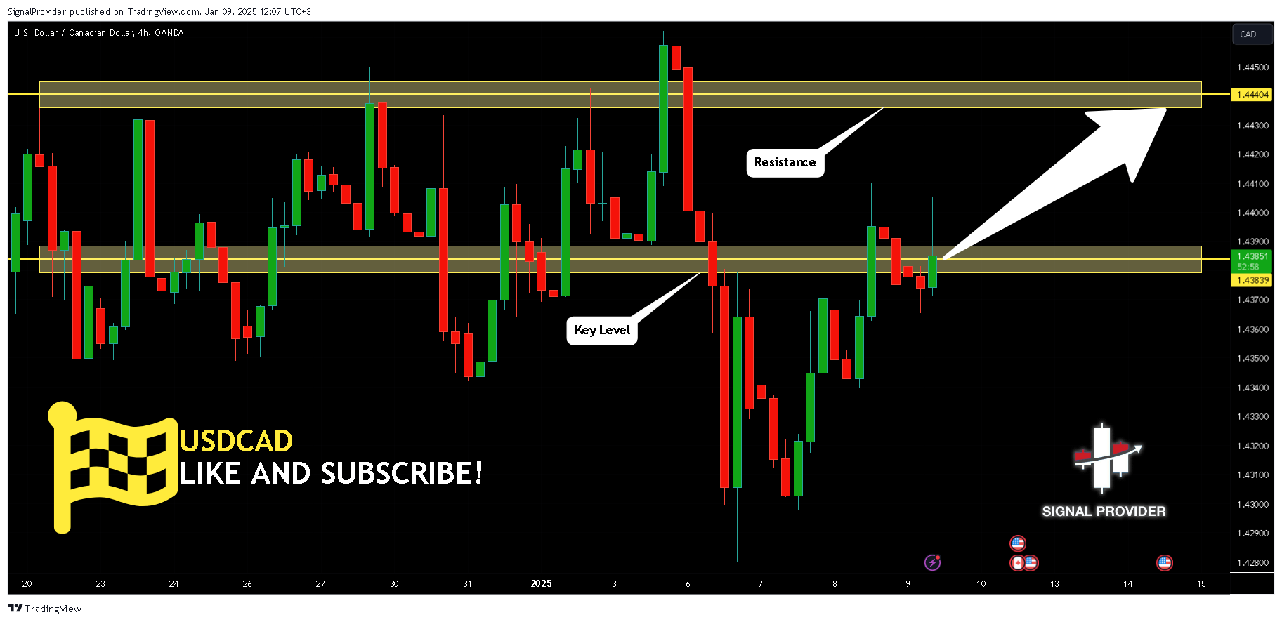 OANDA:USDCAD Chart Image by SignalProvider