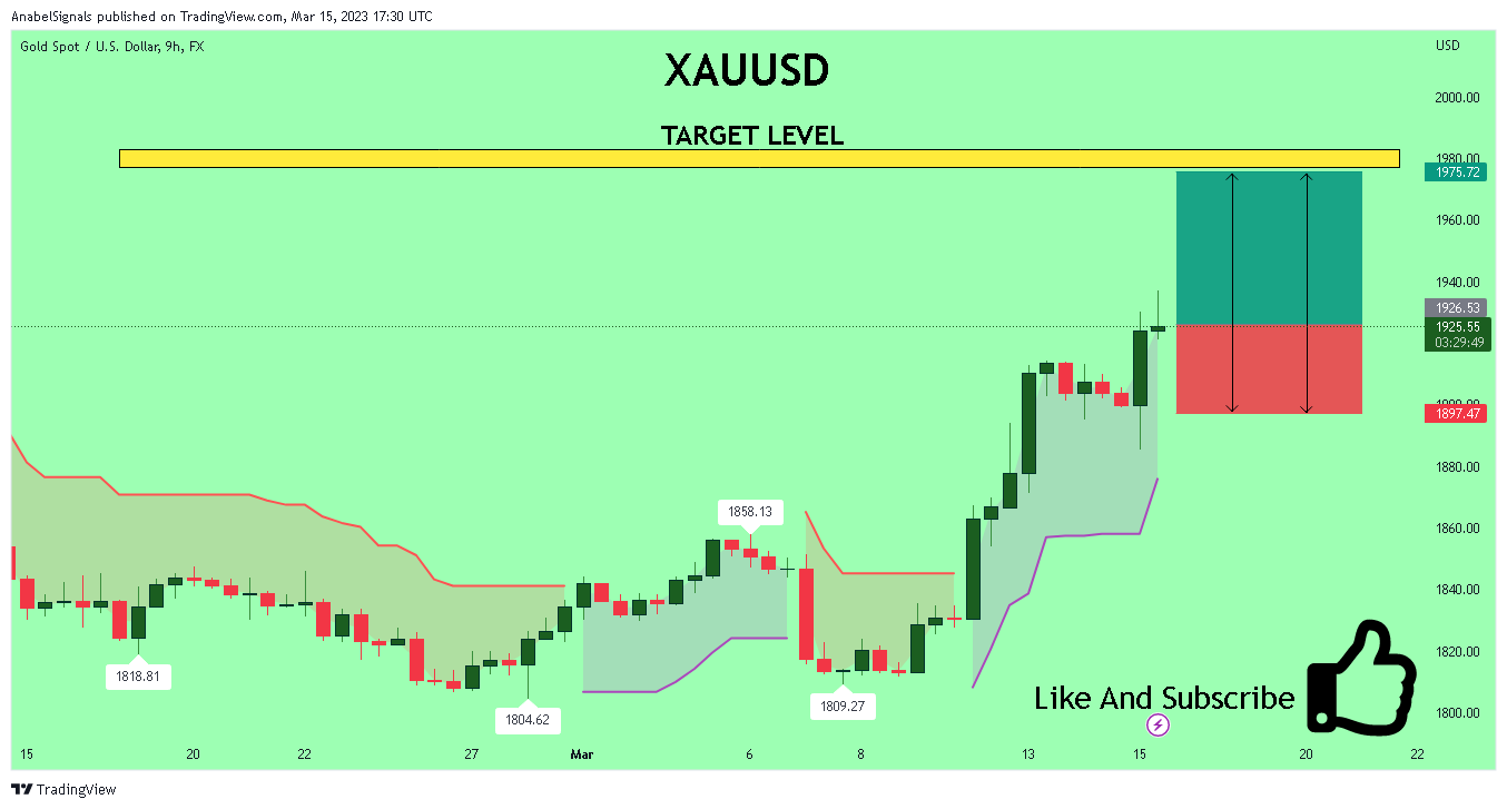 FX:XAUUSD Chart Image by AnabelSignals