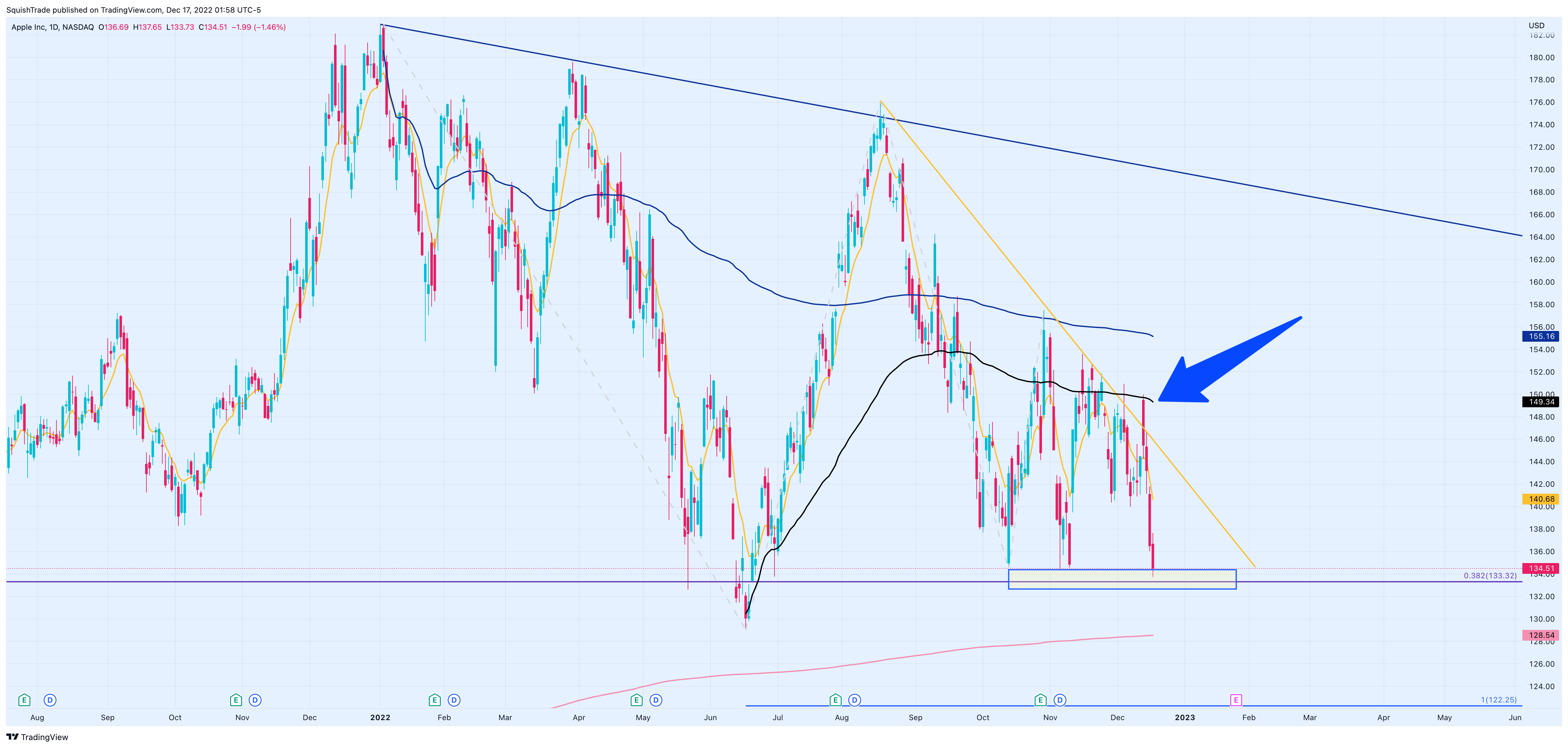 NASDAQ:AAPL Chart Image by SquishTrade