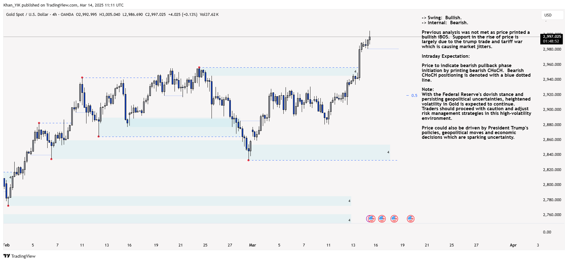 OANDA:XAUUSD Chart Image by Khan_YIK