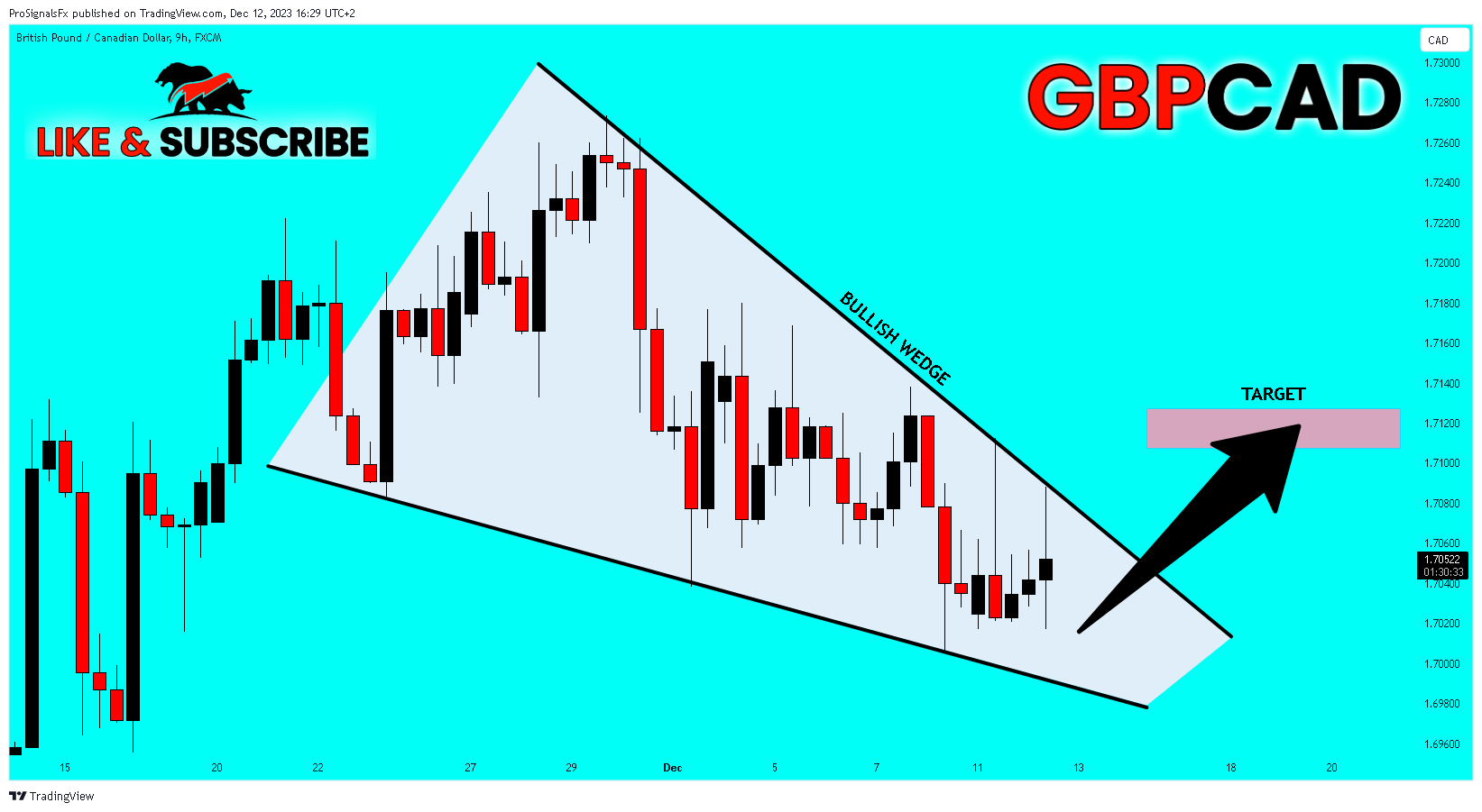 FX:GBPCAD Chart Image by ProSignalsFx