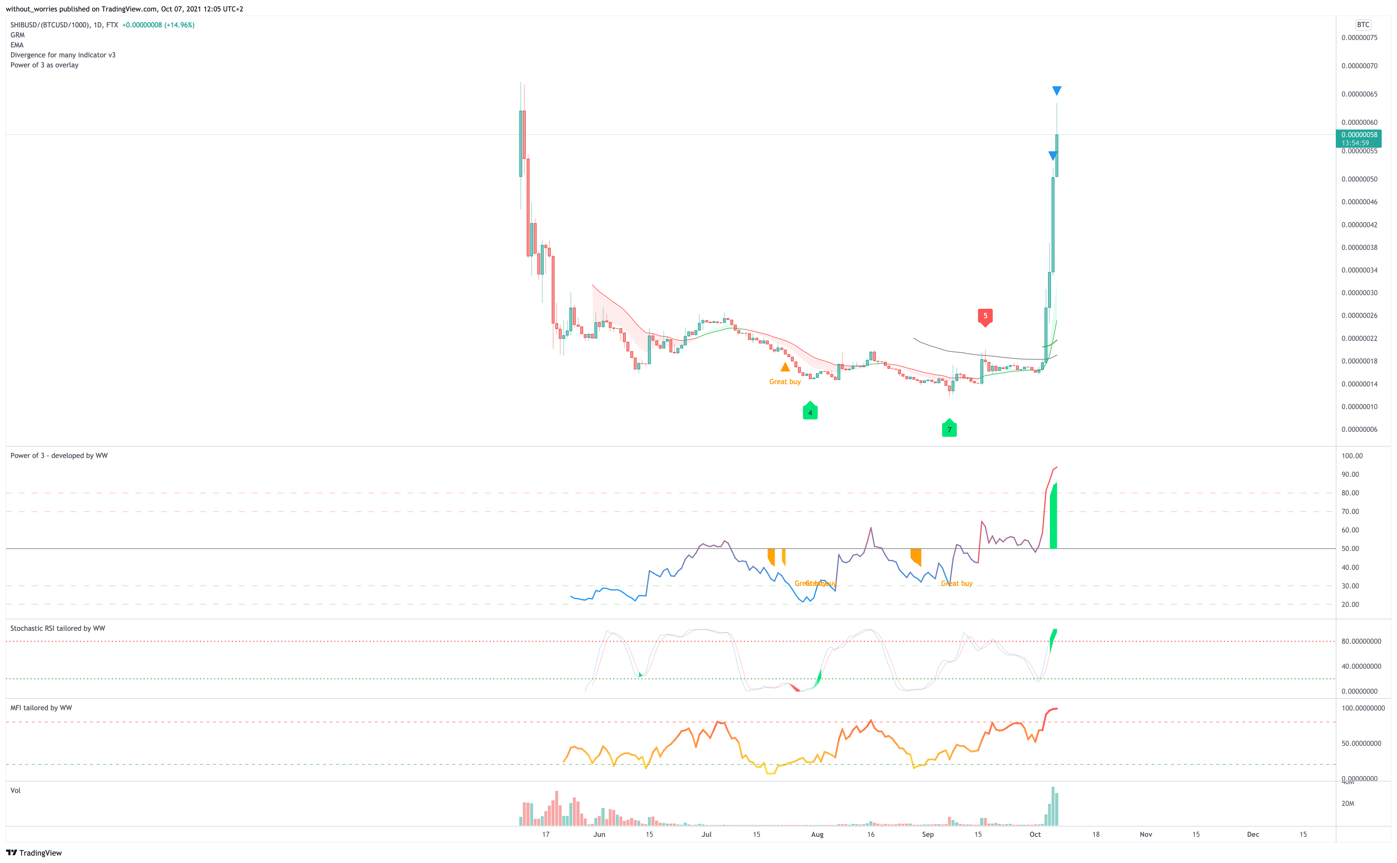  Chart Image