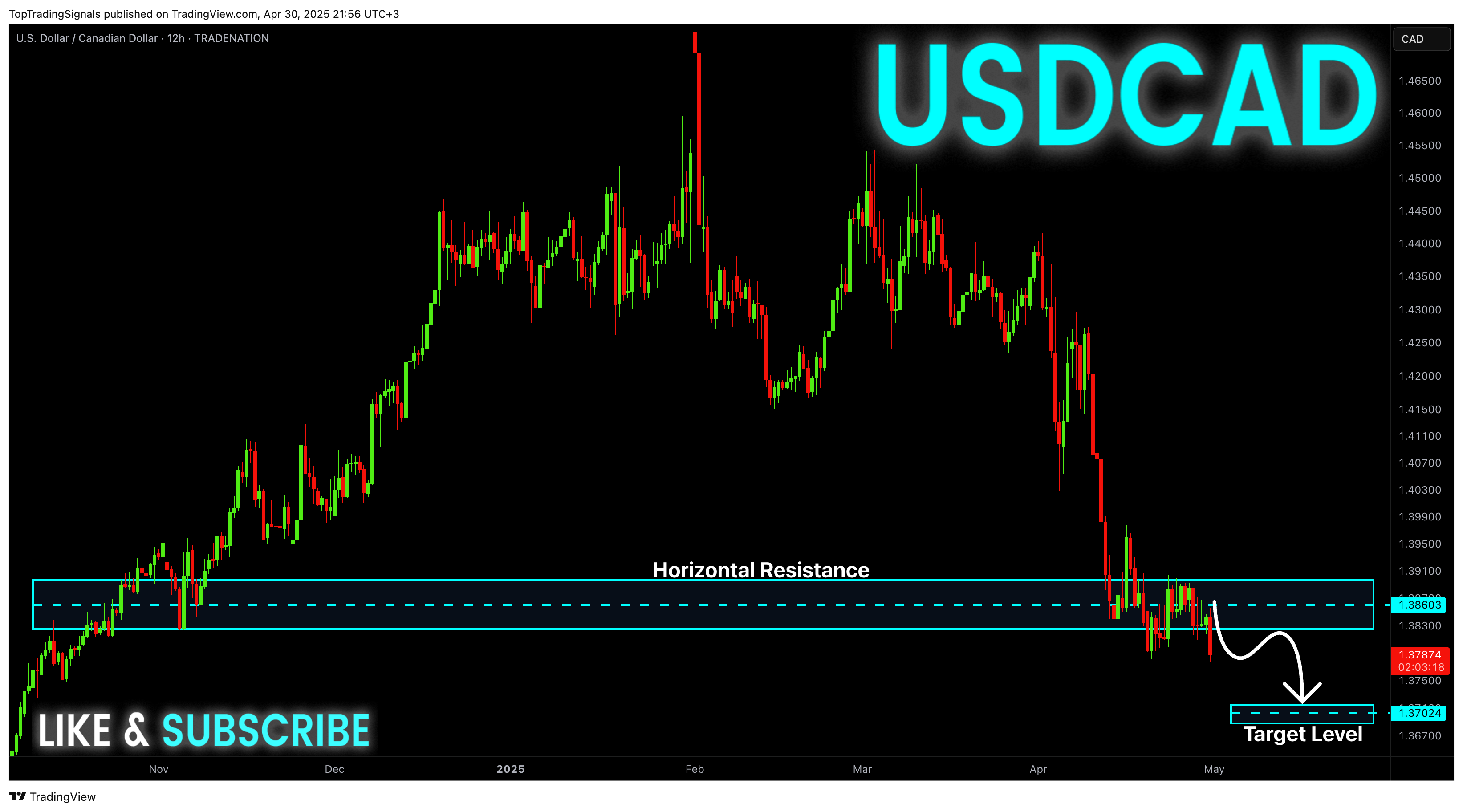 TRADENATION:USDCAD Chart Image by TopTradingSignals