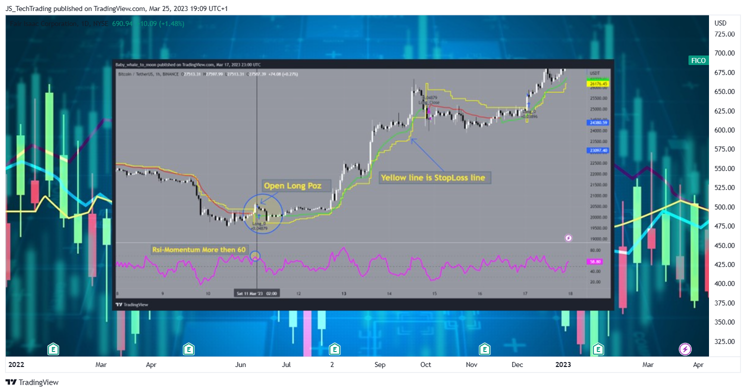 NYSE:FICO Chart Image by JS_TechTrading